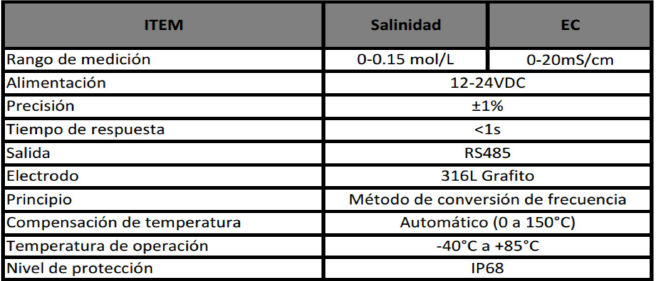 RK500-13 Sensor de Salinidad y Electroconductividad