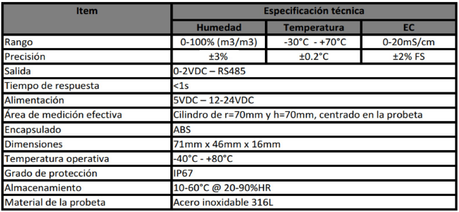 esp. tec