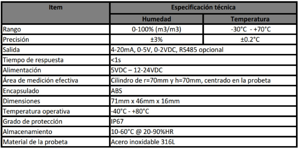 especif. Tac Sensor de temperatura y humedad RIKA RK520-01