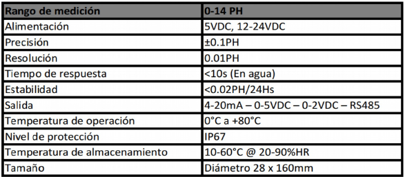 sensor especifivaciones tec